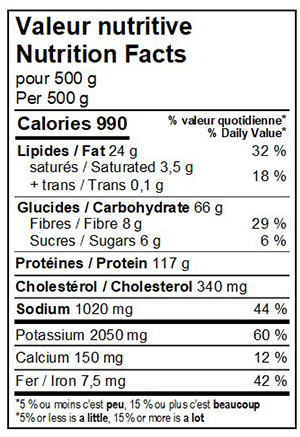 Valeur nutritive