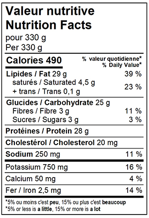 Valeur nutritive