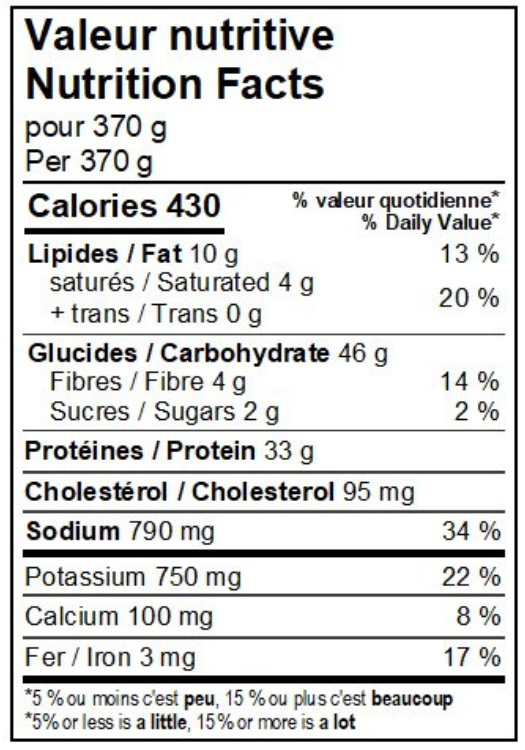 Valeur nutritive