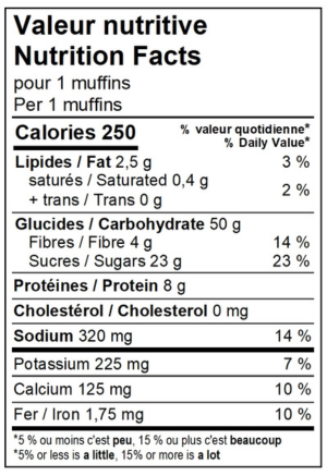 Valeur nutritive