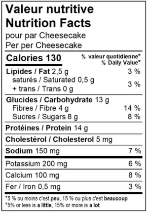 Valeur nutritive