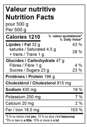 Valeur nutritive